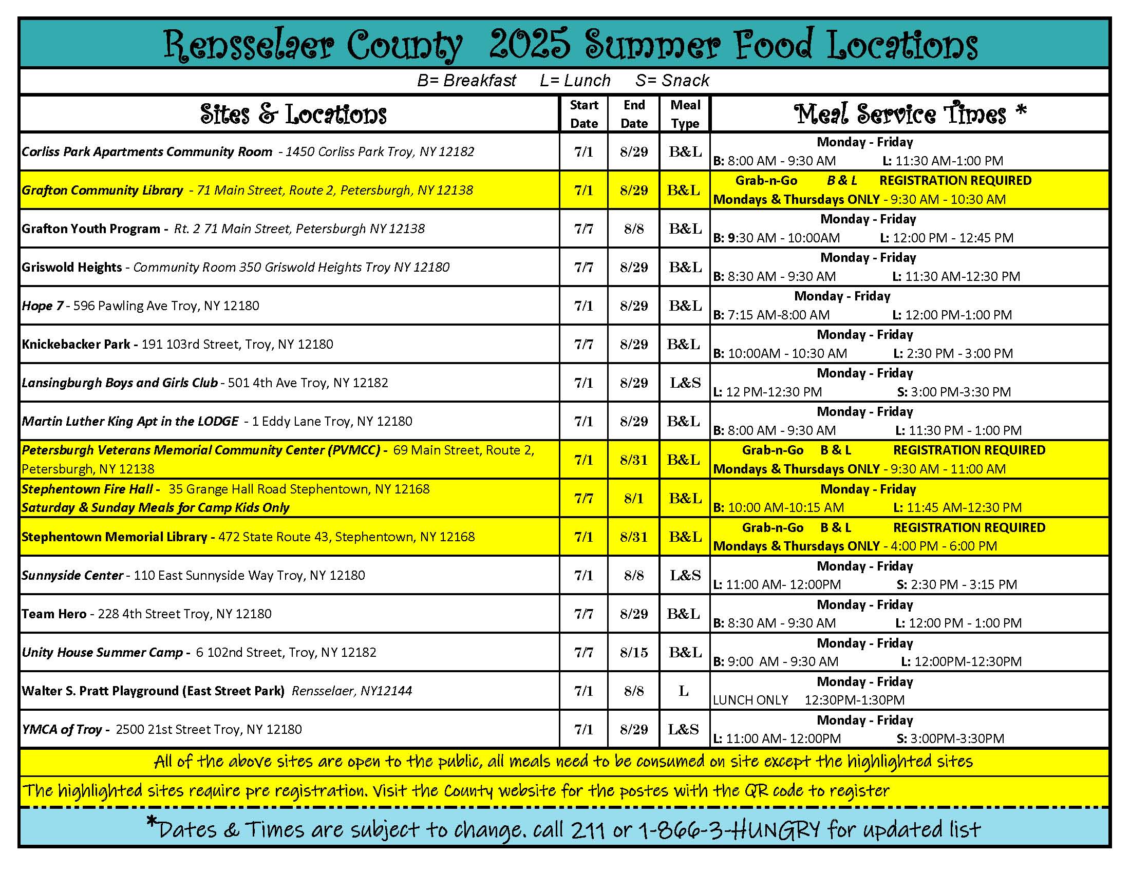2025 Feeding Locations in Rensselaer Co Poster