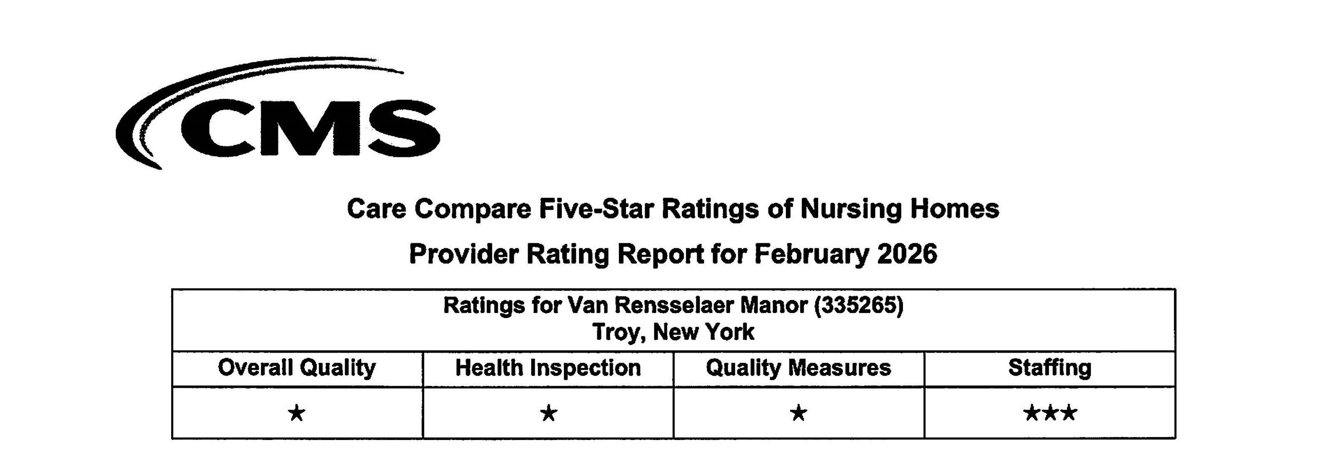CMS Nursing Home Ratings 0326